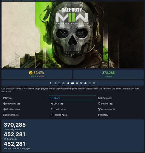 WARZONE Steam Charts .